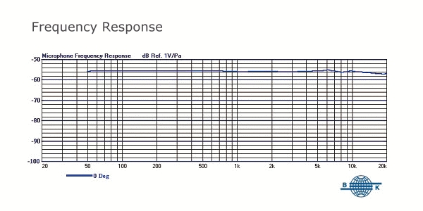 Mipro MU-13 Single-sided Earworn Microphone